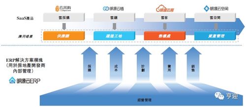 明源云 中國地產(chǎn)軟件服務(wù)龍頭的發(fā)展與創(chuàng)新
