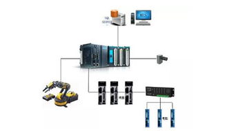 國際工業自動化 控制、網絡與儀器儀表的綜合應用