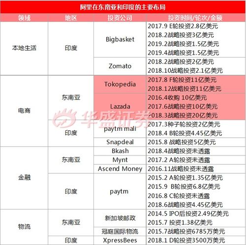 阿里重回港交所，新“股王”是機(jī)遇還是“毒奶”？理性投資咨詢分析